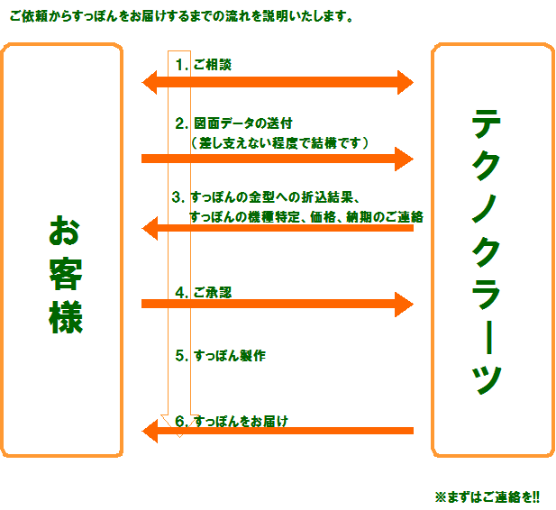 brock_order